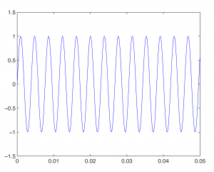 Figure 2.30 262 Hz sine wave