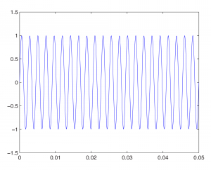 Figure 2.32 440 Hz sine wave