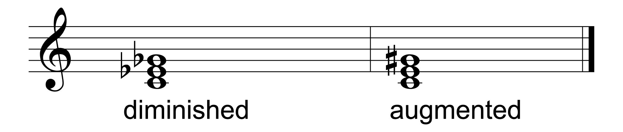 3 1 6 Musical Composition Digital Sound Music