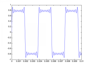 Figure 2.39 Creating a square wave by adding eight sine functions