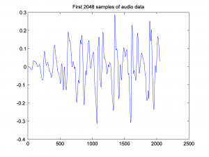 Figure 2.54 Audio data