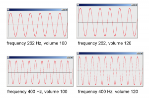 Figure 2.57 Sound waves generated in a Java program