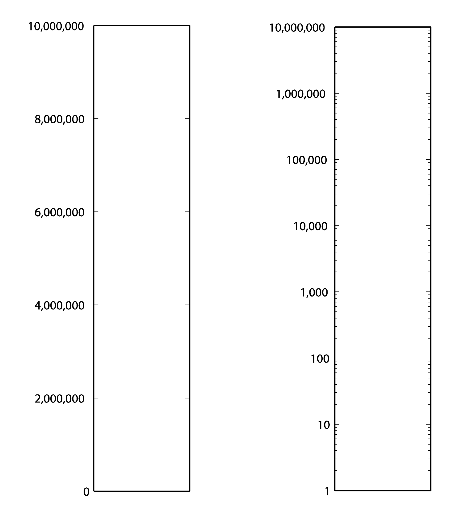 Audio Decibel Chart