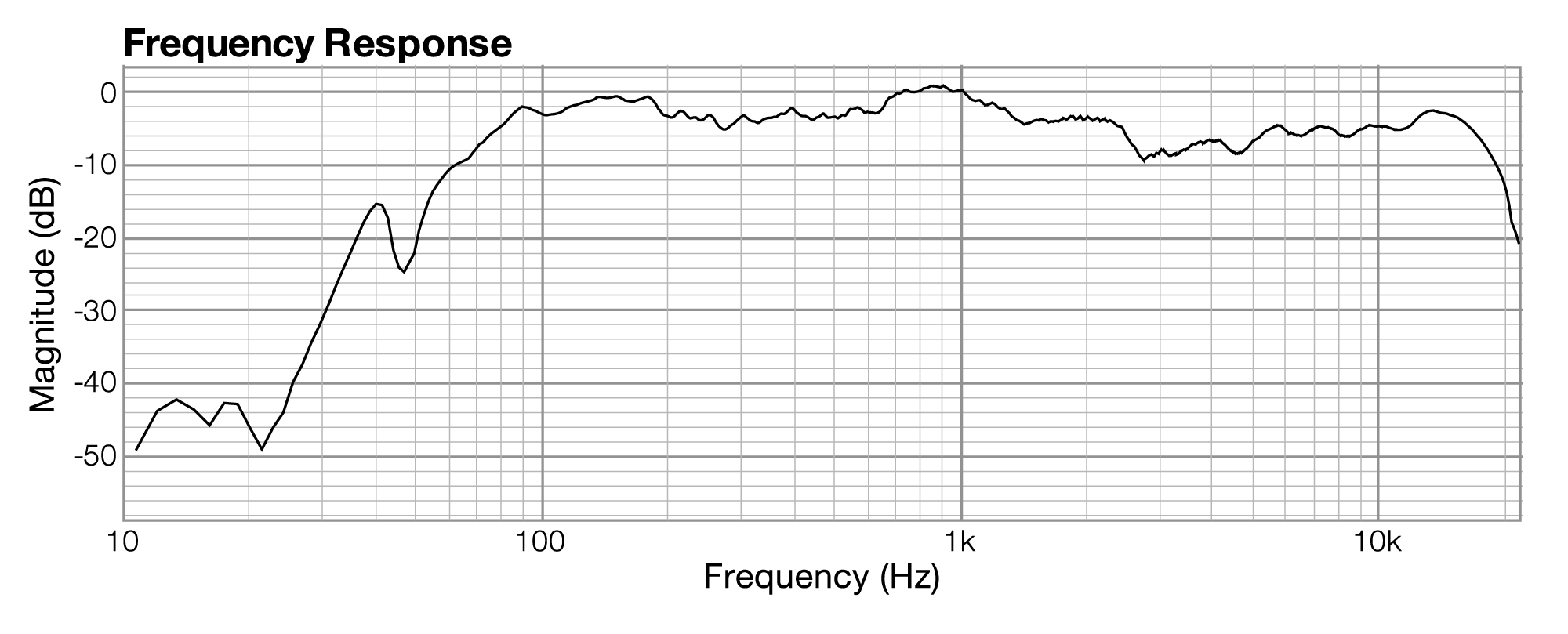 frequency-response