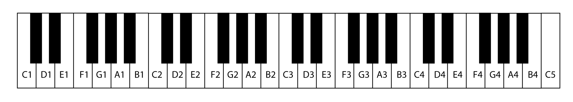 Midi a midi note number - porforlife