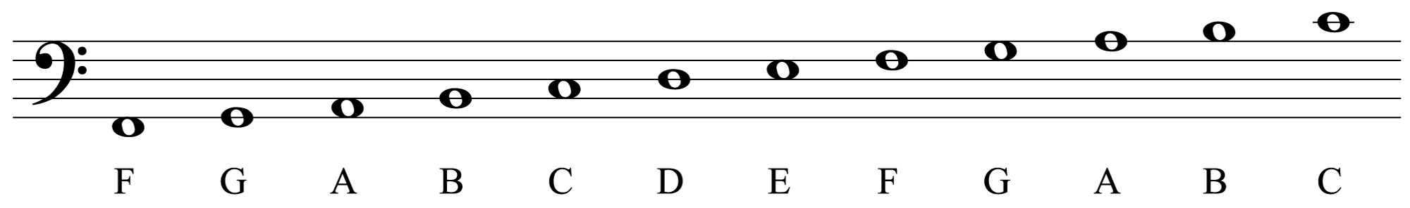 What Are The Notes On The Bass Clef Staff