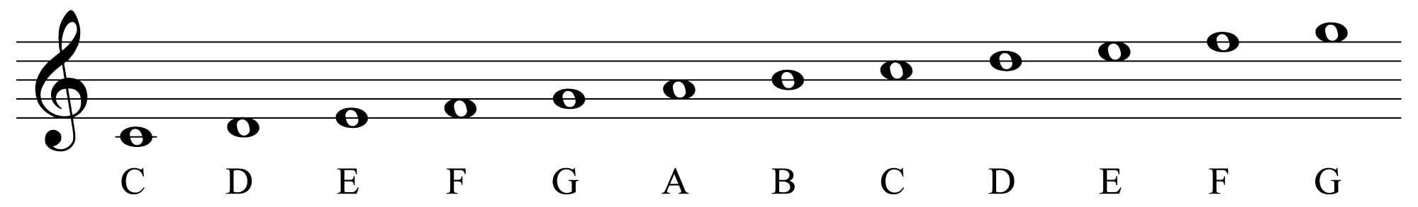 3.1.5 Musical Notation – Digital Sound & Music