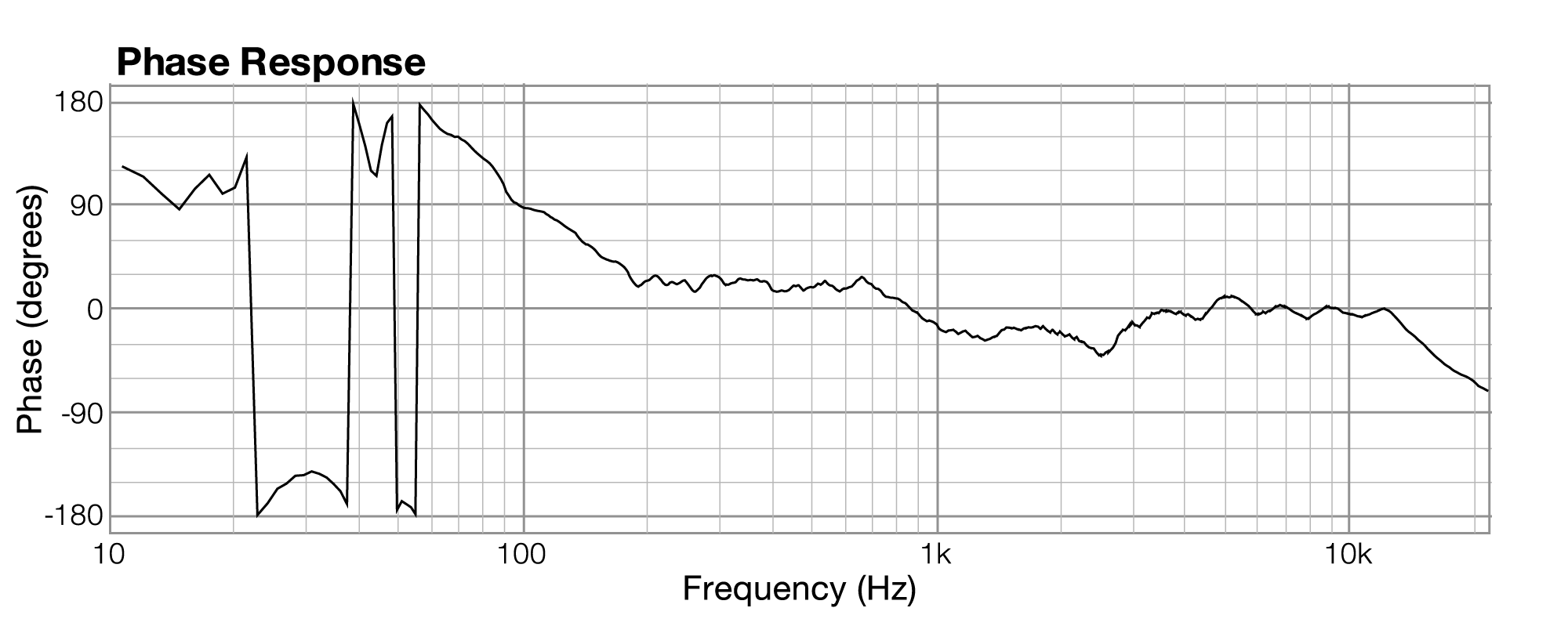 Chapter 2 Digital Sound Music