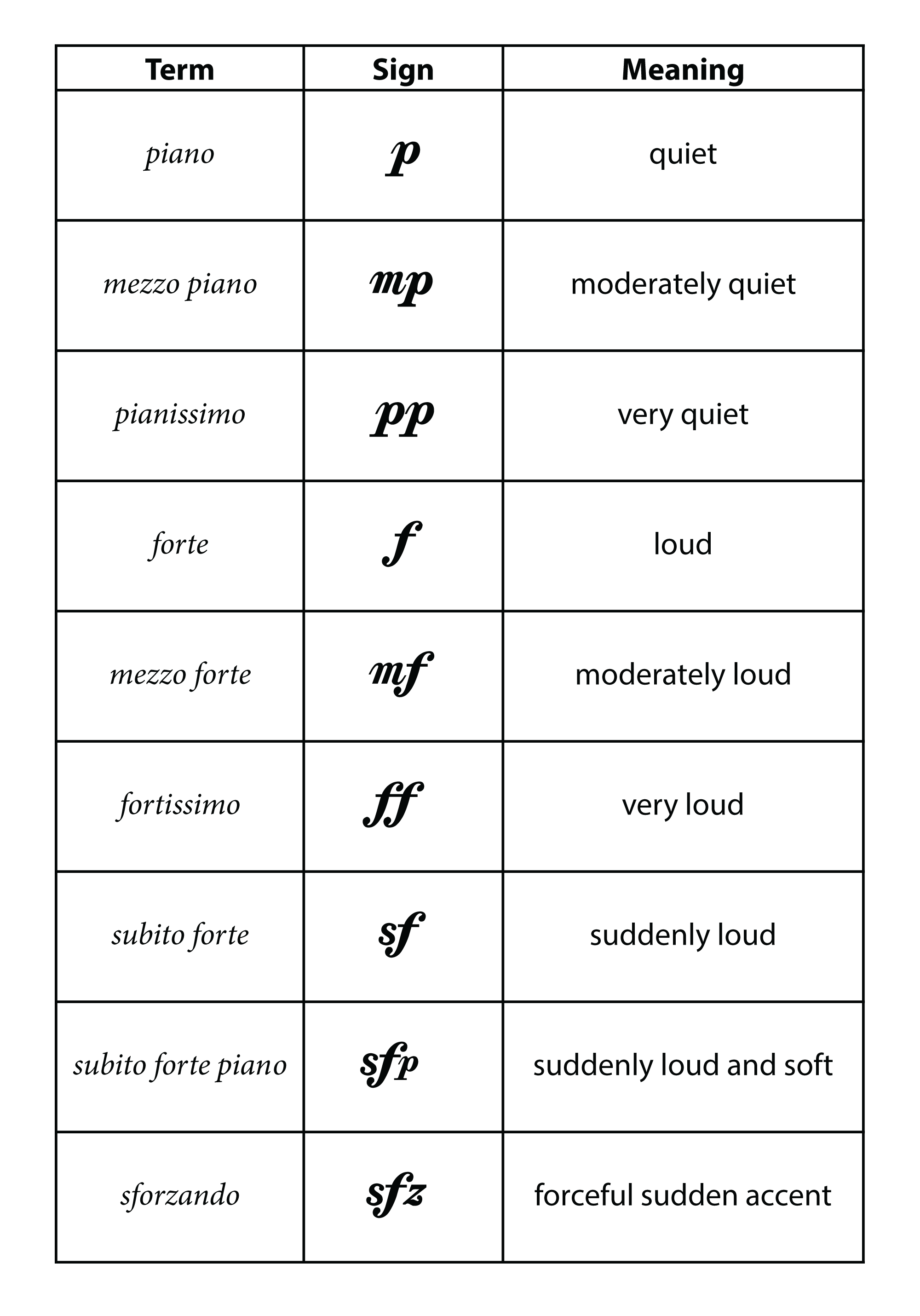 Dynamics Music Chart