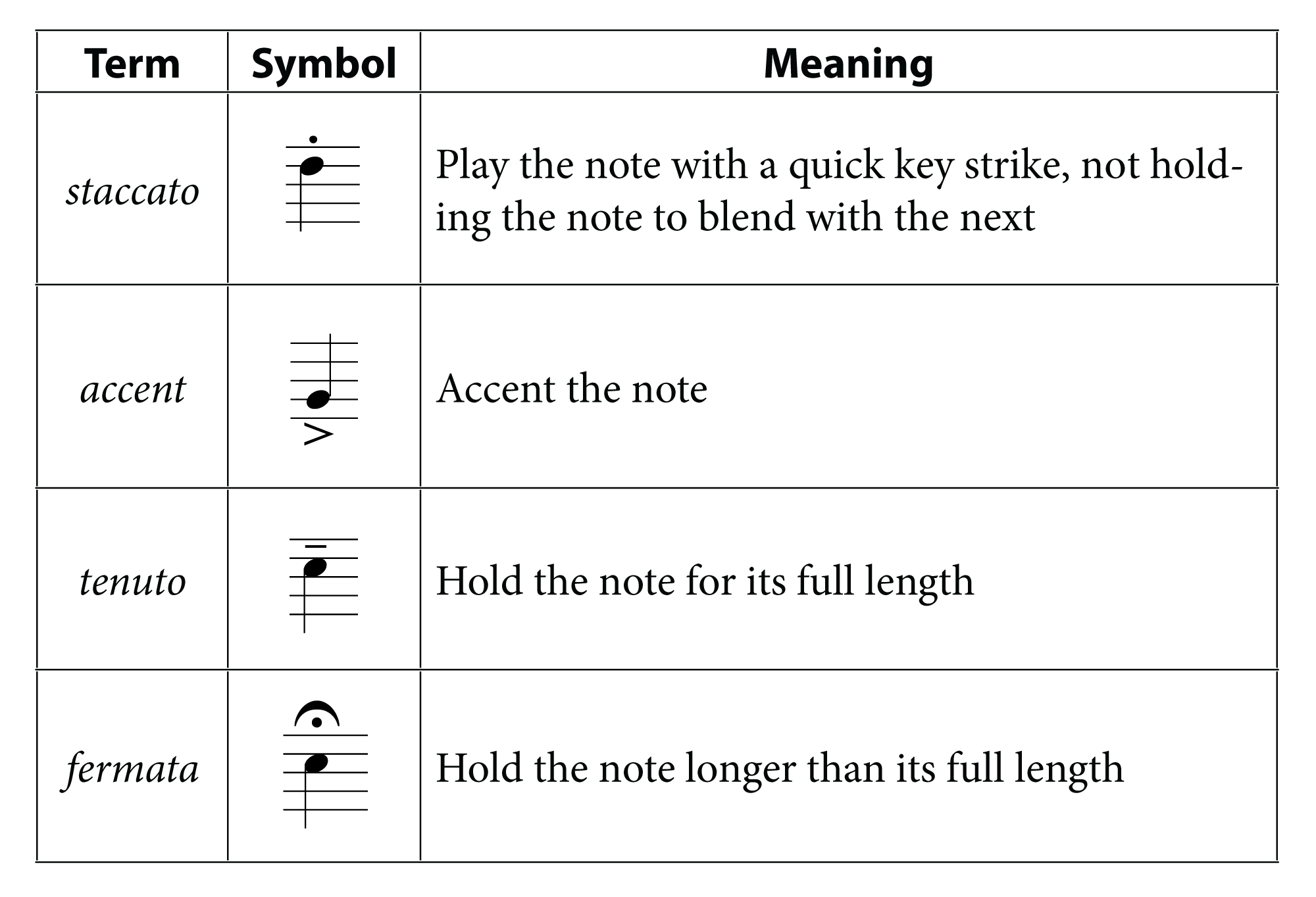 music-dynamics-symbols-list-50-music-symbols-you-need-to-understand