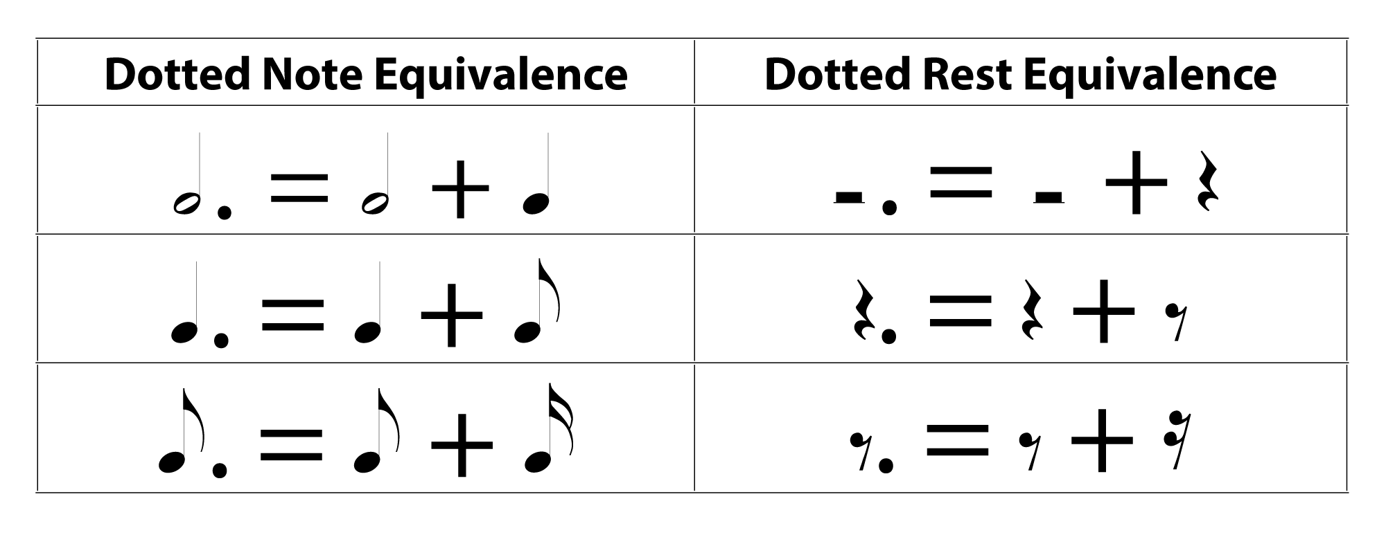 3.1.5 musical notation - digital sound & music