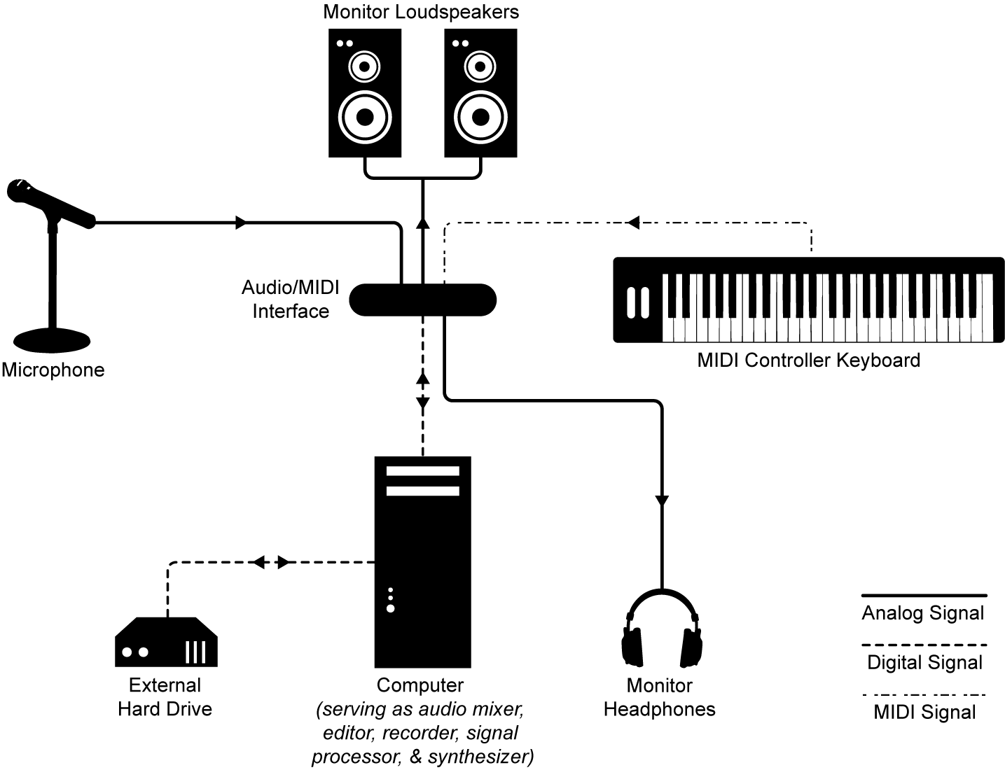 [33+] Live Sound Setup Diagram Pdf, Modd3d » Gain Structure